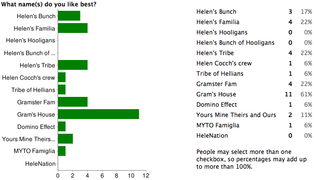 family-site-name-poll-results