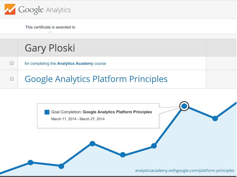 My Google Analytics Platform Principles Certificate